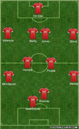 Manchester United 4-4-2 football formation