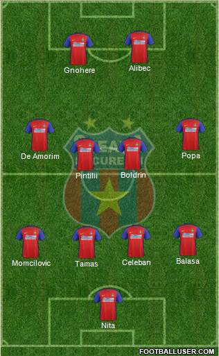 FC Steaua Bucharest football formation