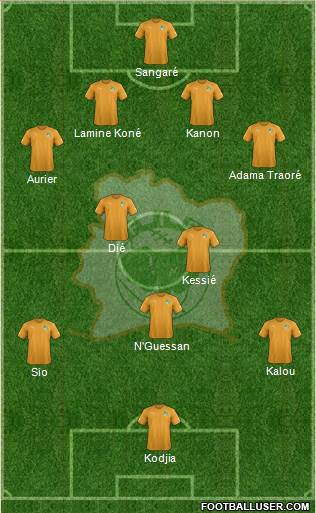 Côte d'Ivoire Formation 2017