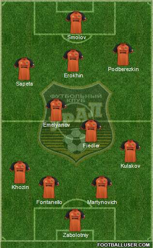 Ural Yekaterinburg Formation 2017