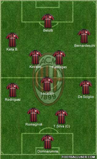 A.C. Milan Formation 2017
