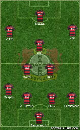 Bayer 04 Leverkusen Formation 2017
