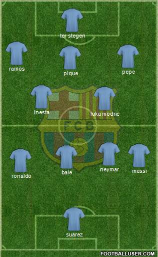 F.C. Barcelona B Formation 2017