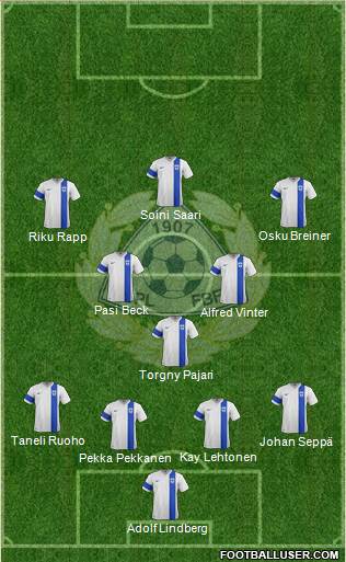 Finland Formation 2017