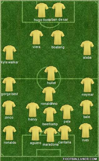 Dream Team Formation 2017