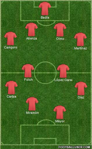 Football Manager Team Formation 2017