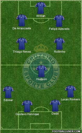 Cruzeiro EC Formation 2017