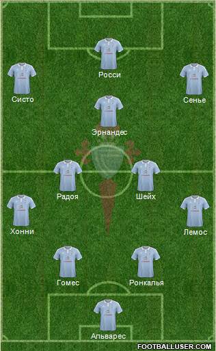 R.C. Celta S.A.D. Formation 2017