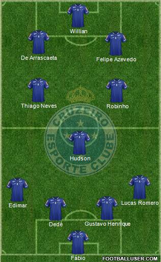 Cruzeiro EC Formation 2017