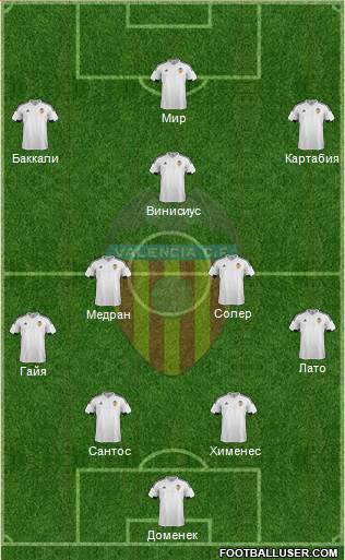 Valencia C.F., S.A.D. Formation 2017