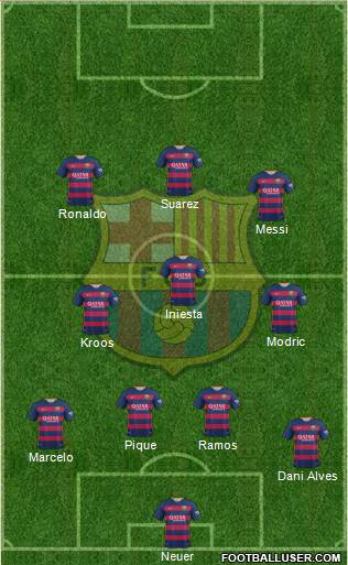 F.C. Barcelona Formation 2017