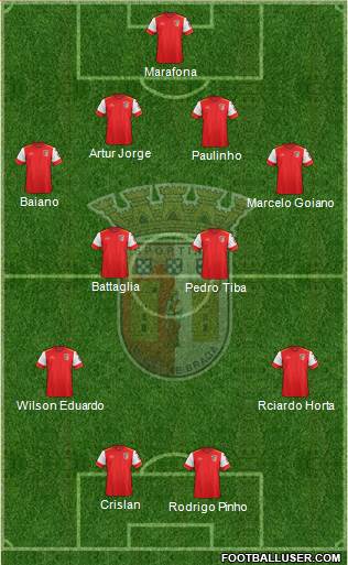 Sporting Clube de Braga - SAD Formation 2017