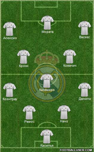 Real Madrid C.F. Formation 2017