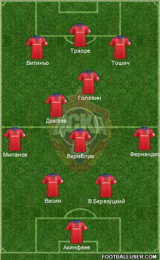 CSKA Moscow Formation 2017