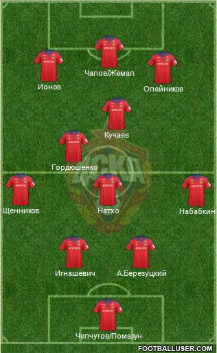 CSKA Moscow Formation 2017