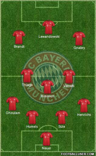 FC Bayern München 4-3-3 football formation