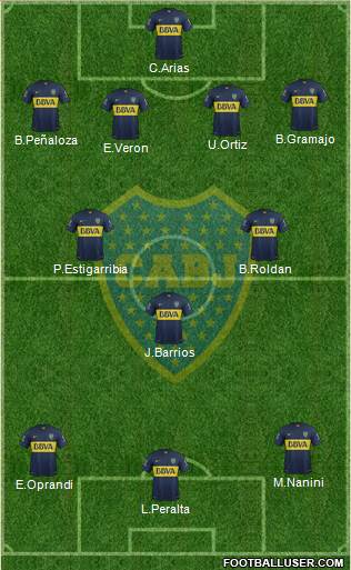 Boca Juniors Formation 2017