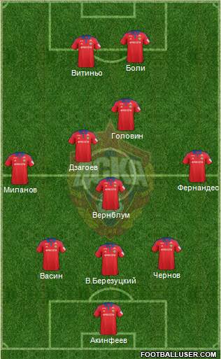 CSKA Moscow Formation 2017