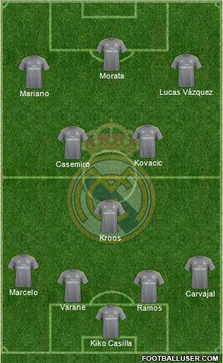 Real Madrid C.F. Formation 2017