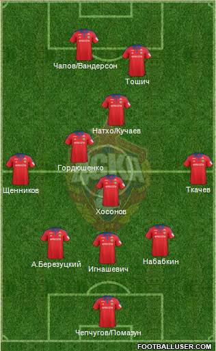 CSKA Moscow Formation 2017