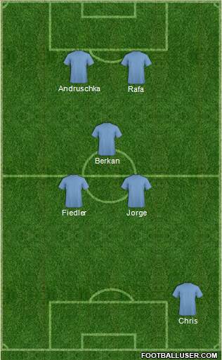 Fifa Team Formation 2017