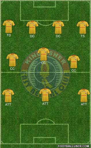 East Bengal Club Formation 2017