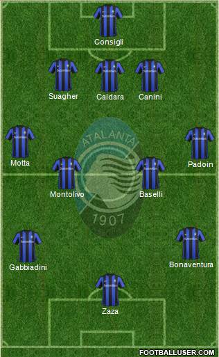 Atalanta Formation 2017