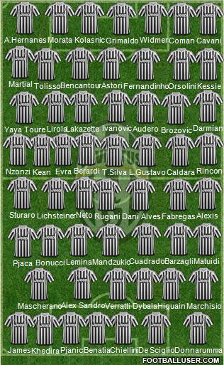 Juventus Formation 2017