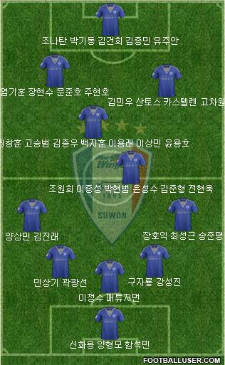 Suwon Samsung Blue Wings Formation 2017