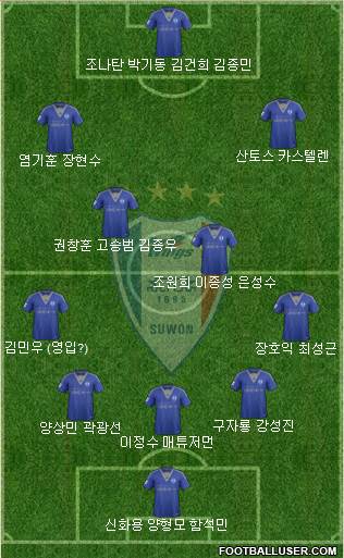 Suwon Samsung Blue Wings Formation 2017