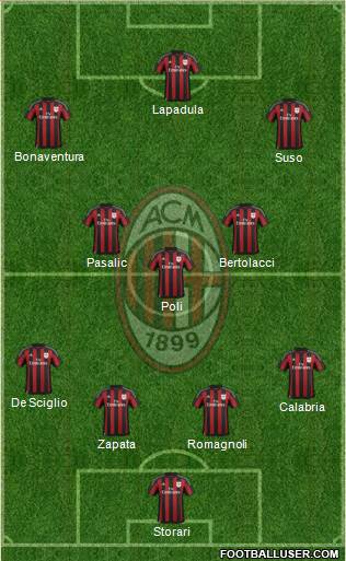 A.C. Milan Formation 2017
