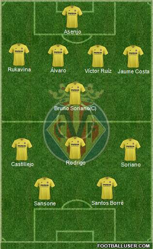 Villarreal C.F., S.A.D. Formation 2017