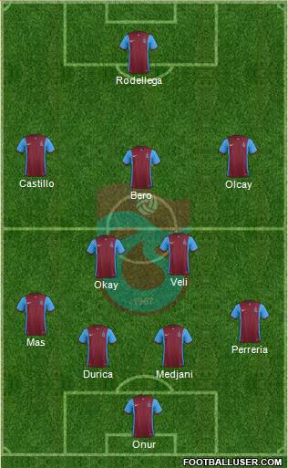 Trabzonspor Formation 2017