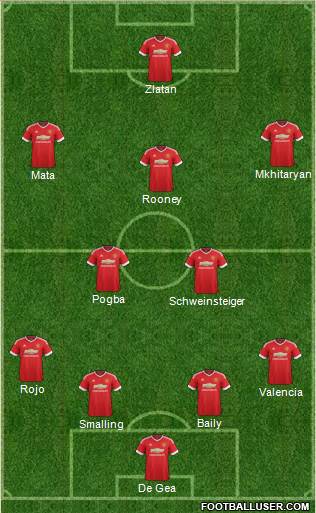 Manchester United 4-2-3-1 football formation