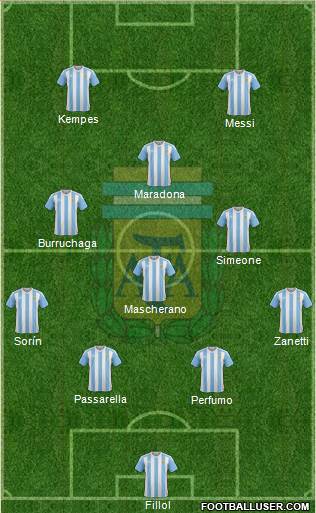 Argentina Formation 2017