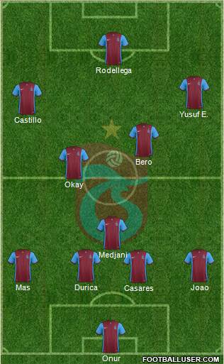 Trabzonspor Formation 2017