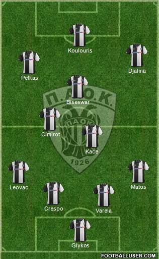 AS PAOK Salonika Formation 2017