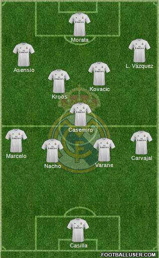 Real Madrid C.F. 4-3-3 football formation