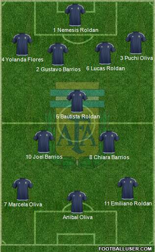 Argentina 4-2-1-3 football formation