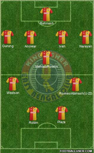 East Bengal Club Formation 2017
