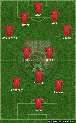 Czech Republic Formation 2017