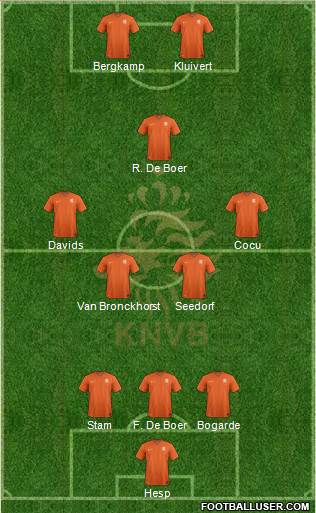 Holland 4-1-3-2 football formation