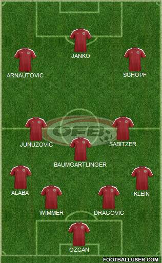 Austria Formation 2017