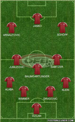 Austria 4-2-3-1 football formation