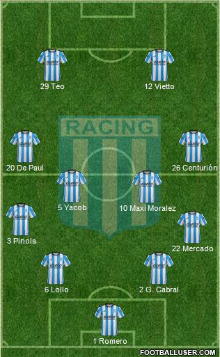 Racing Club Formation 2017