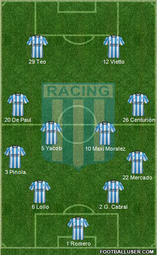 Racing Club 4-4-2 football formation