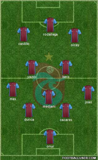 Trabzonspor Formation 2017