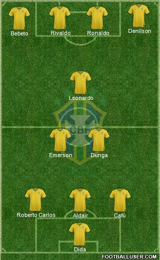 Brazil 4-1-3-2 football formation