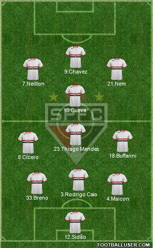São Paulo FC Formation 2017