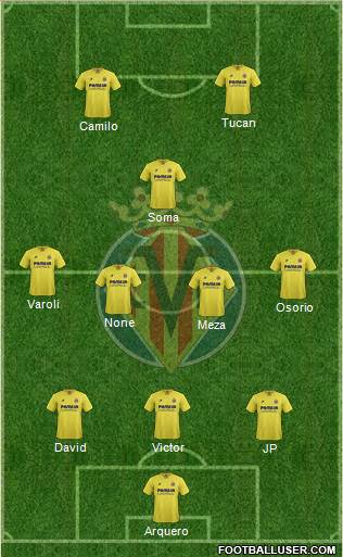 Villarreal C.F., S.A.D. Formation 2017